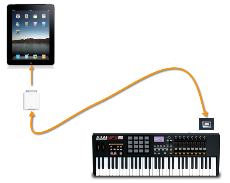 Keyboard s přímým USB-MIDI připojením